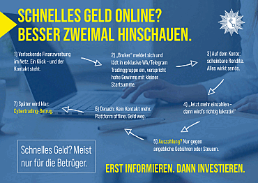 Cybertrading Diagramm