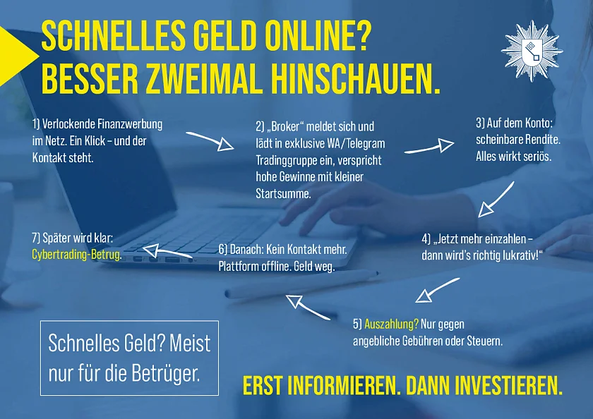 Cybertrading Diagramm